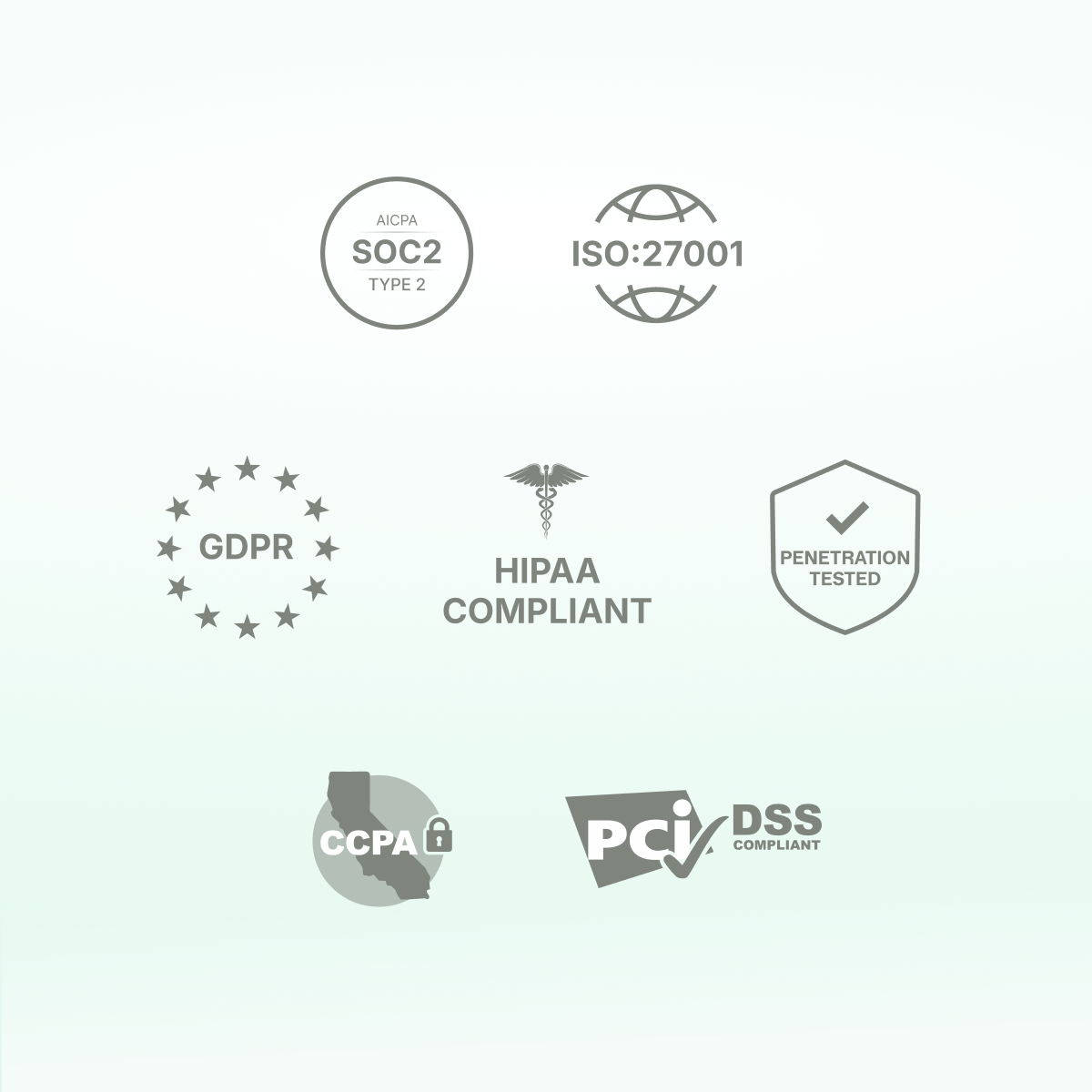 Enterprise compliance badge grid: SOC2, ISO 27001, GDPR, HIPAA, Penetration Tested, CCPA, and PCI-DSS.