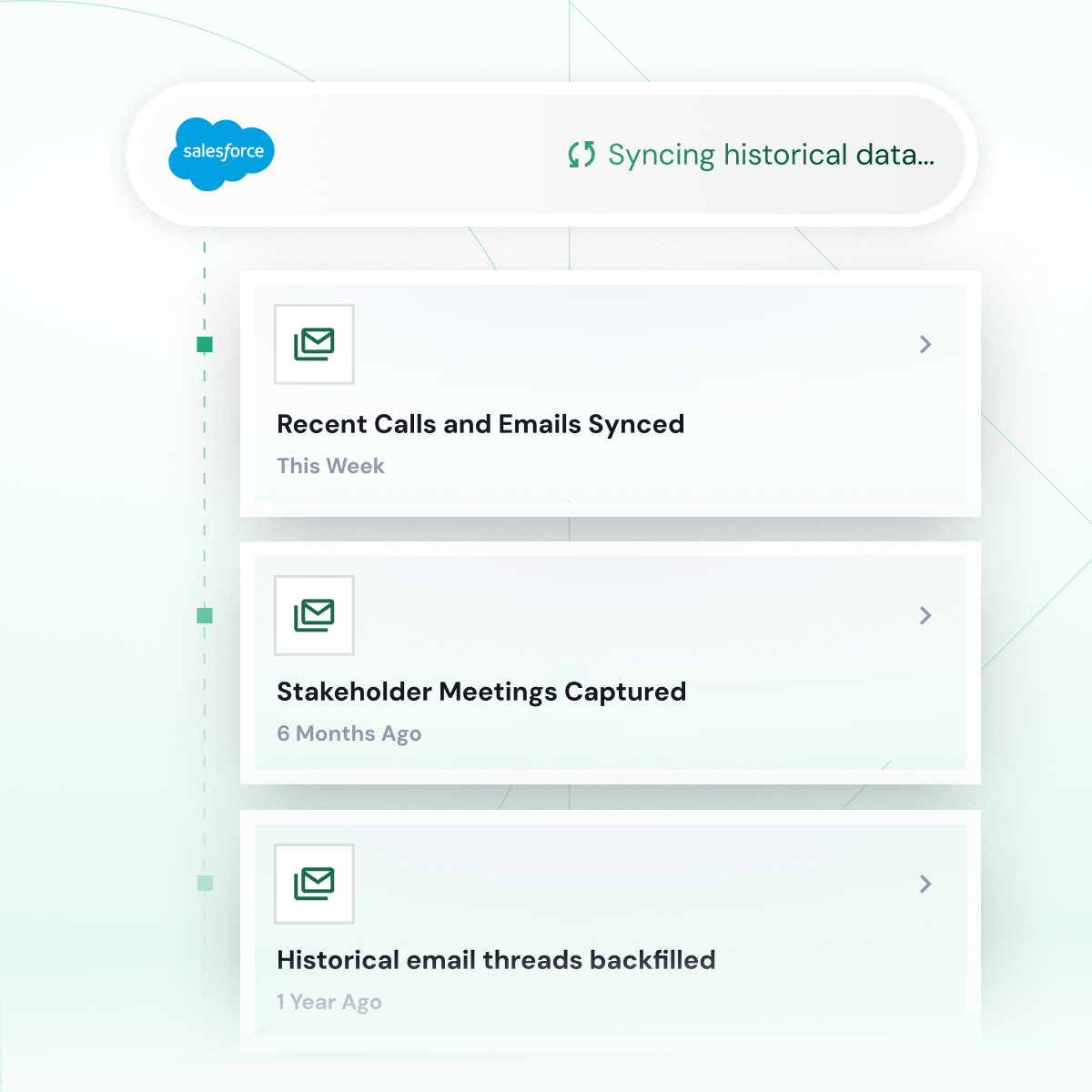 Salesforce activity feed showing emails, meetings, and historical threads backfilled into the relationship timeline.