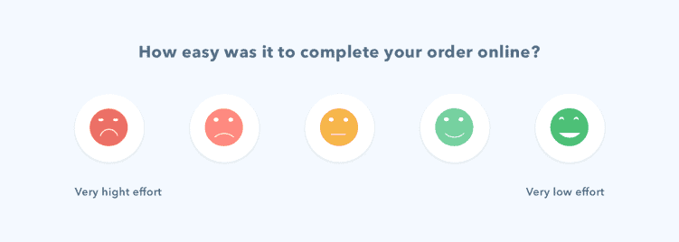 CES is another great metric to implement after a customer service interaction