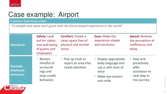 An example of customer experience vision.