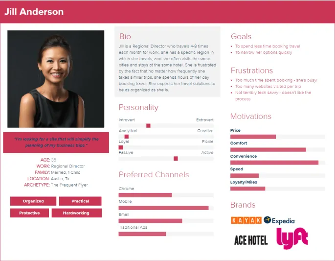 An example of customer persona.