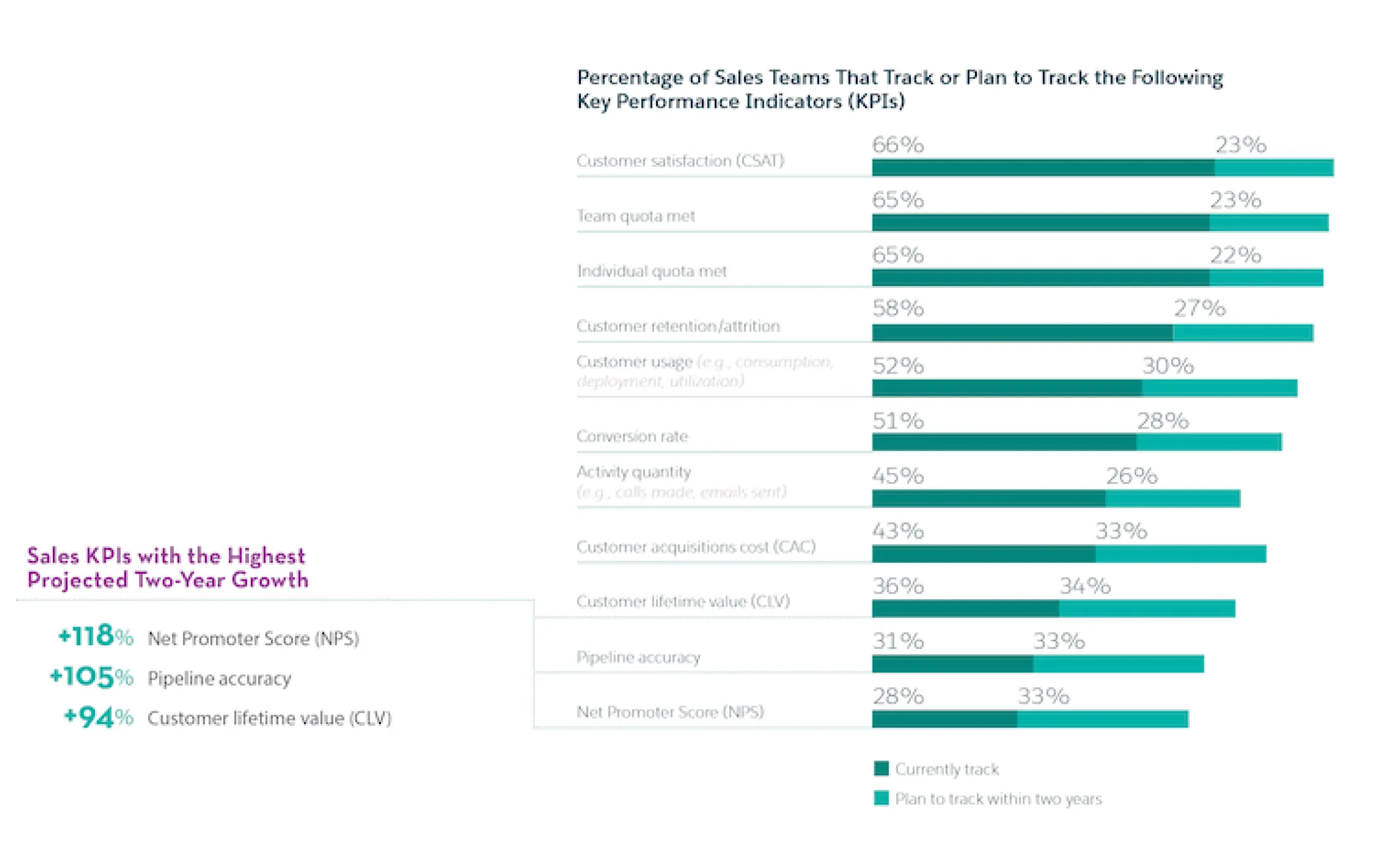 Technology is driving personalization.