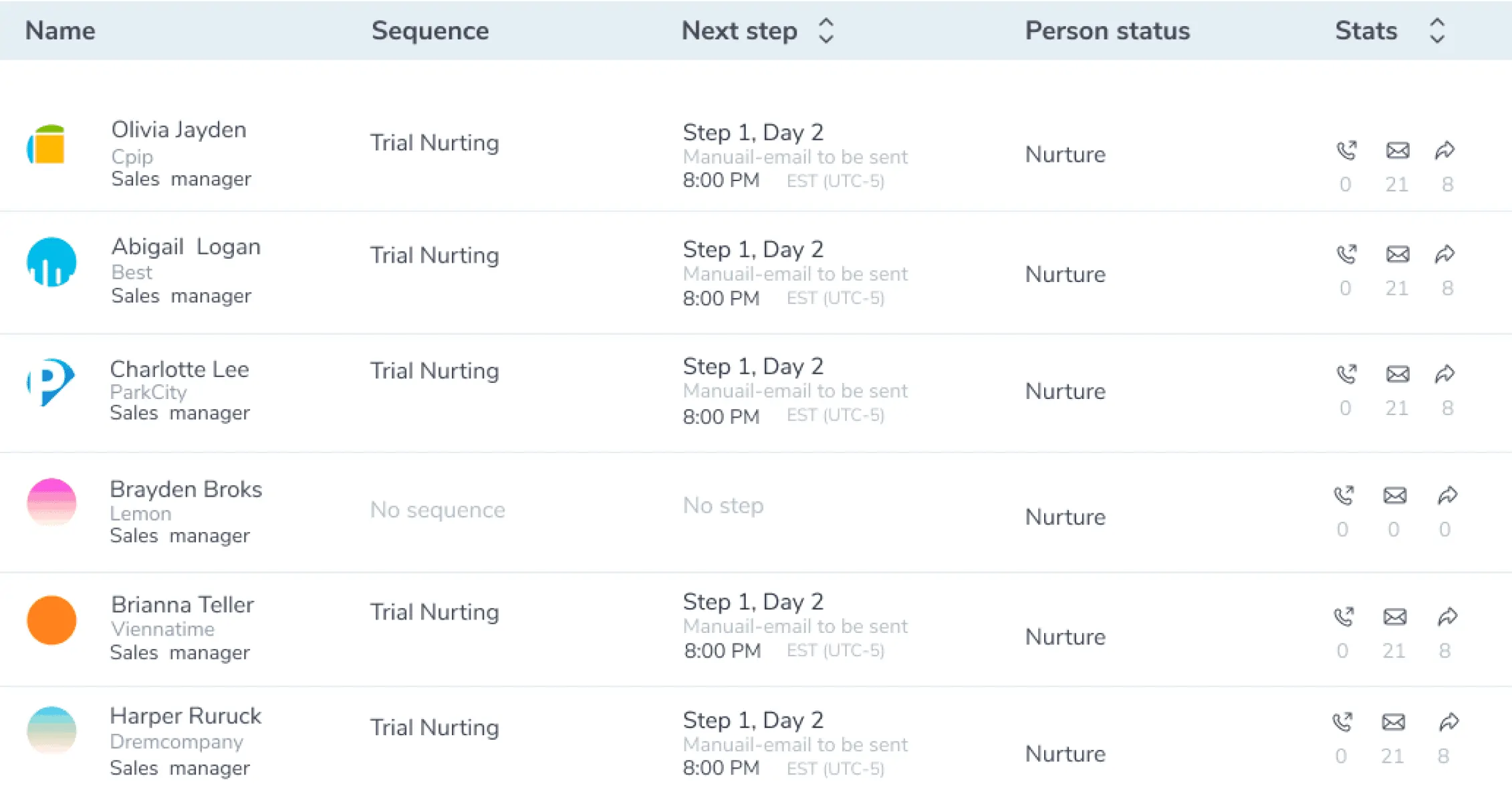 RevenueGrid – an example of Sales Engagement platform that automates communication with leads and prospects, increasing return on engagement.
