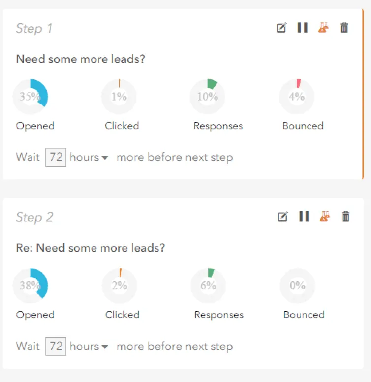 Sales sequence automation software showing lead email interaction analytics