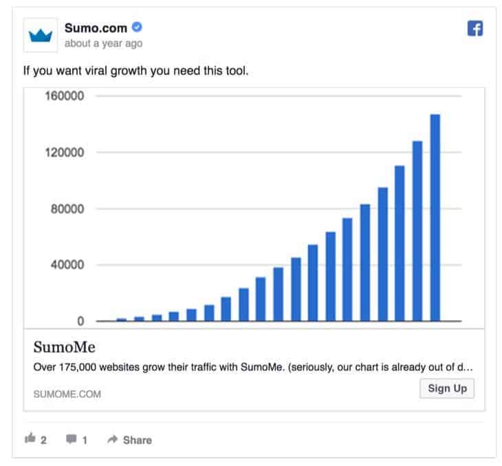 An exponential graph showing how Sumo can give you viral business growth with their tool.