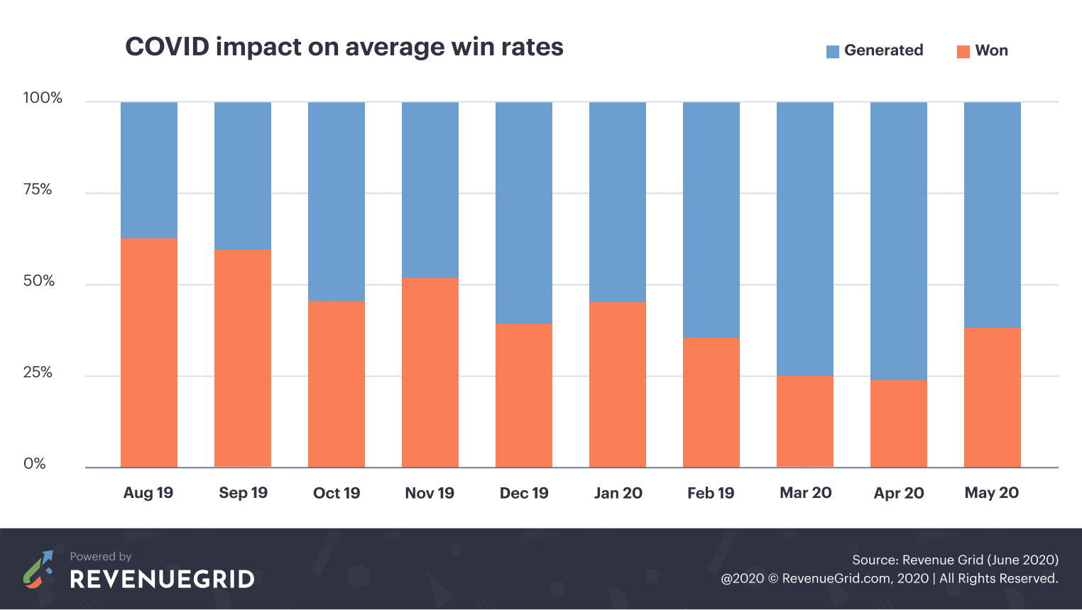 img-bloomberg-avarage-win-rates
