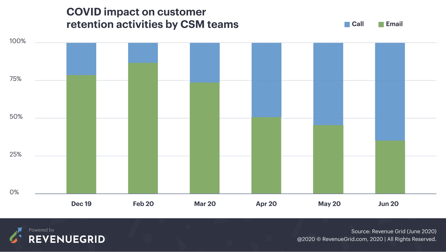 img-bloomberg-outbound-sales-second