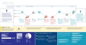 Sample map of the customer journey map for sales teams