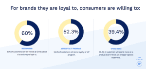 Stats on customer LTV
