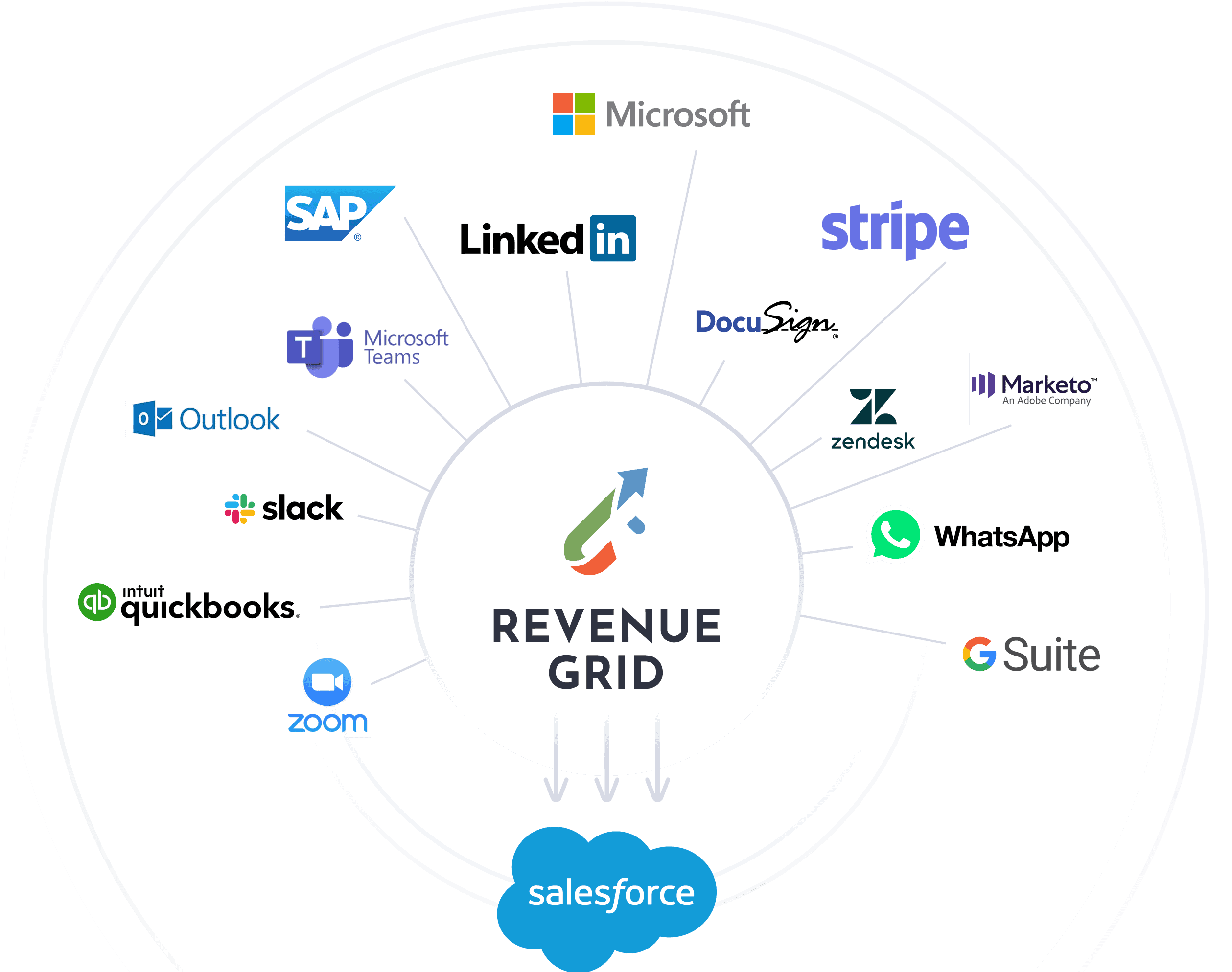 how guided selling works? | revenue grid