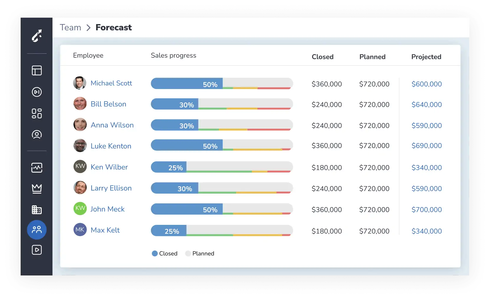 Why Is Predictive Sales Analytics Important?