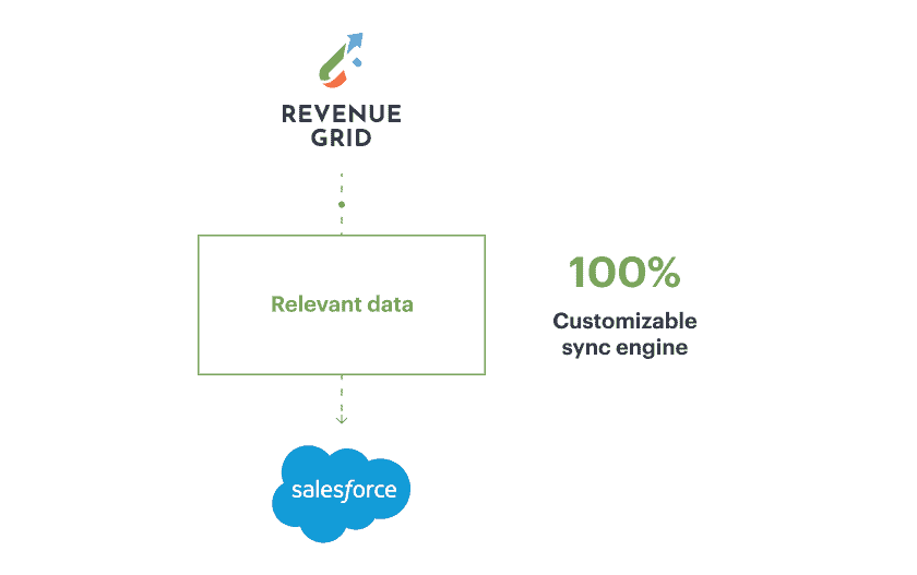 img einstein analytics – Revenue Operations and Intelligence Platform on Revenue Grid
