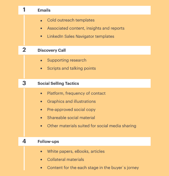 sales playbook examples