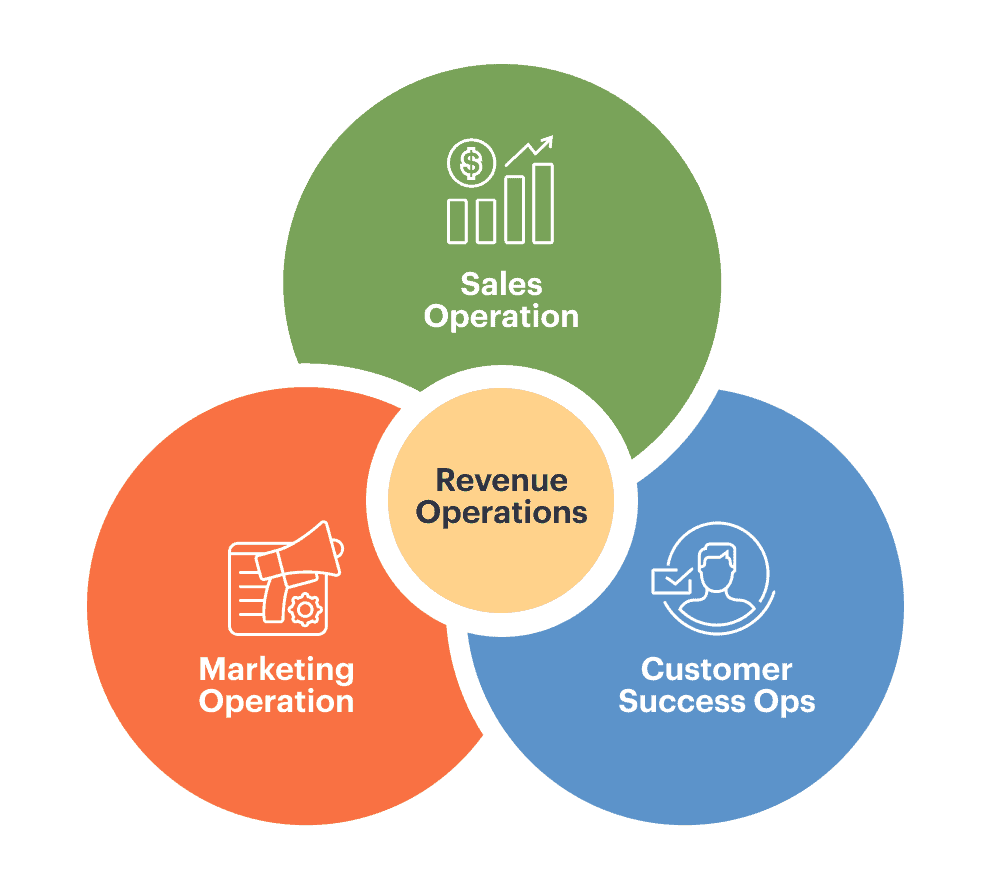 What is Revenue Operations? RevOps Full Guide Revenue Grid