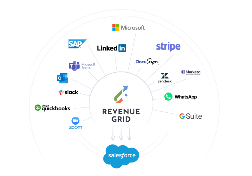 steps to stop revenue leakage