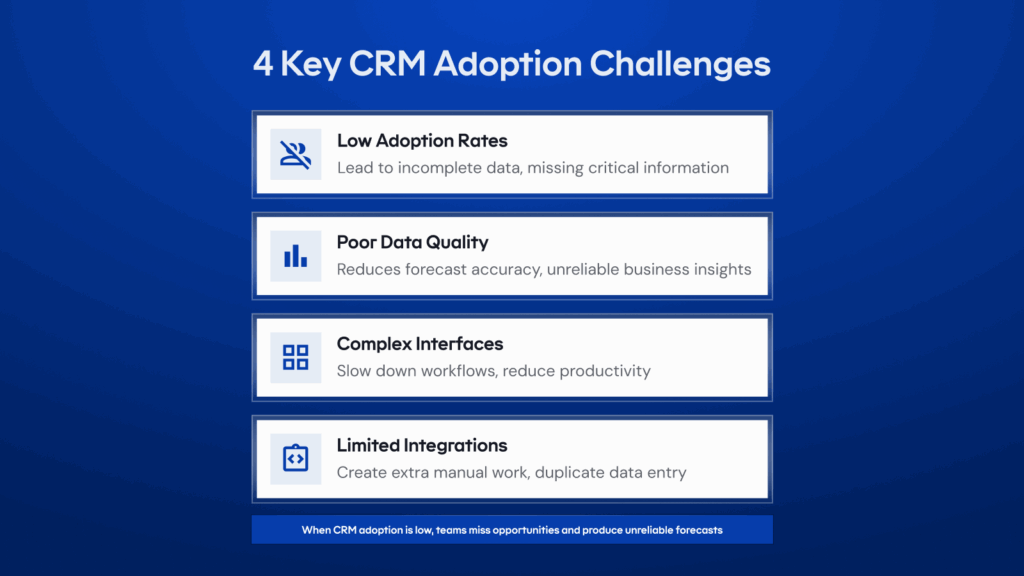 CRM adoption challenges