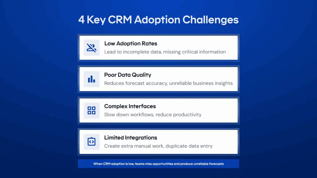 CRM adoption challenges