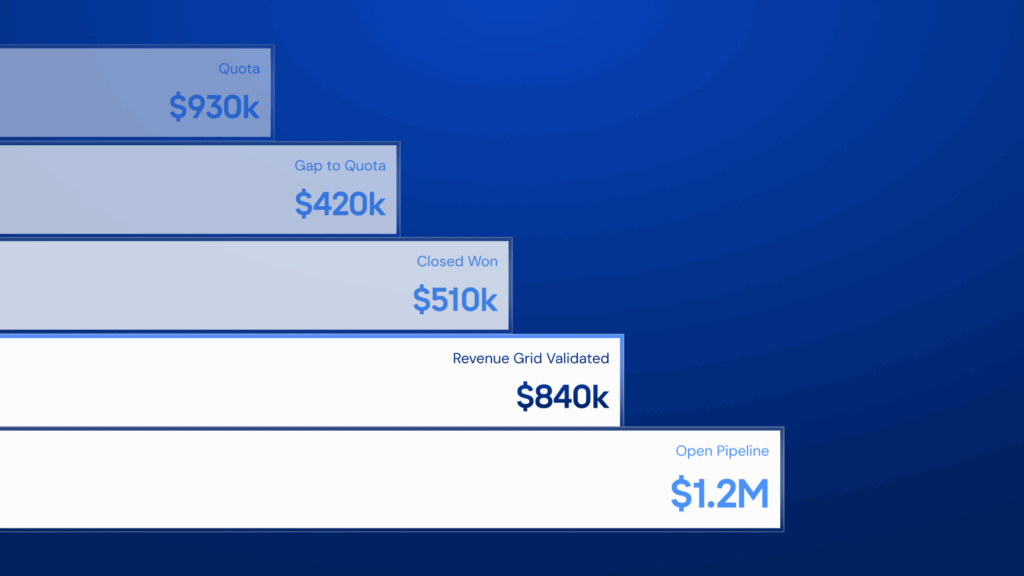 CRM sales forecast accuracy