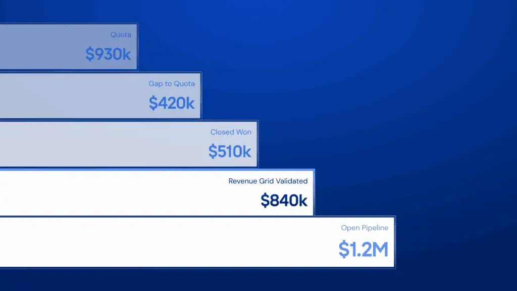 CRM sales forecast accuracy