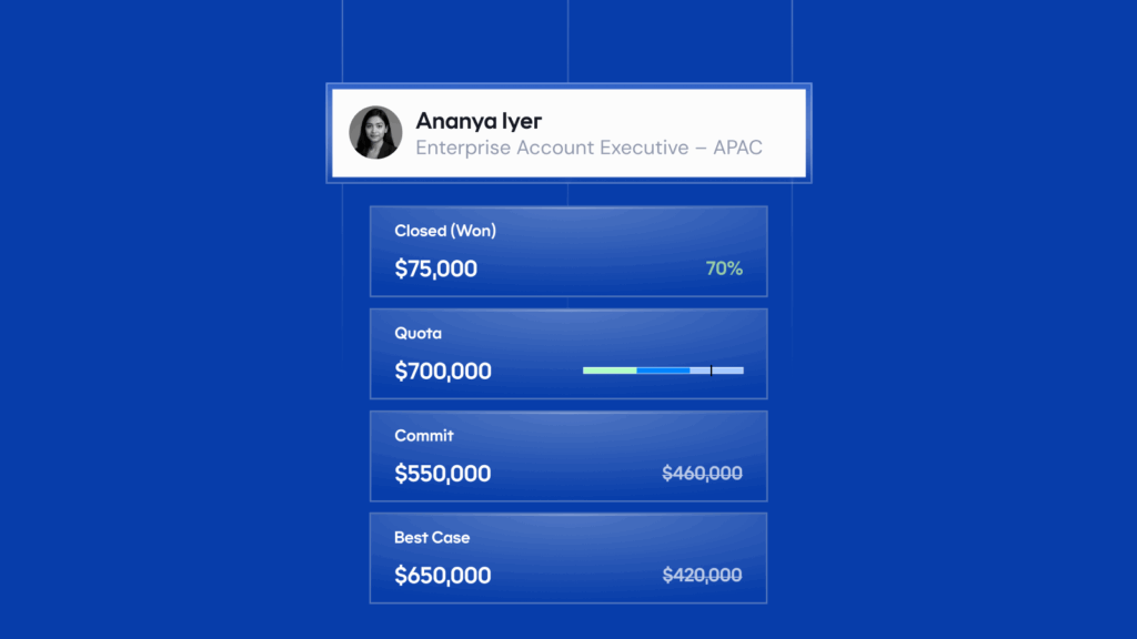 Revenue Grid turns Salesforce data into real-time insights, keeping forecasts accurate and tied to real buyer behavior.