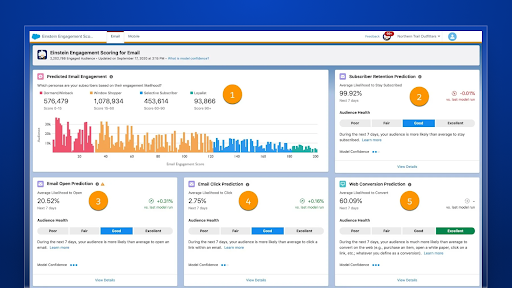  Example of Einstein deal