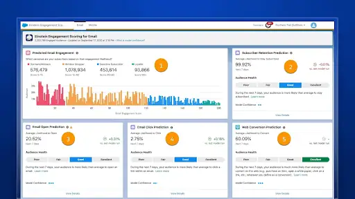 Example of Einstein deal