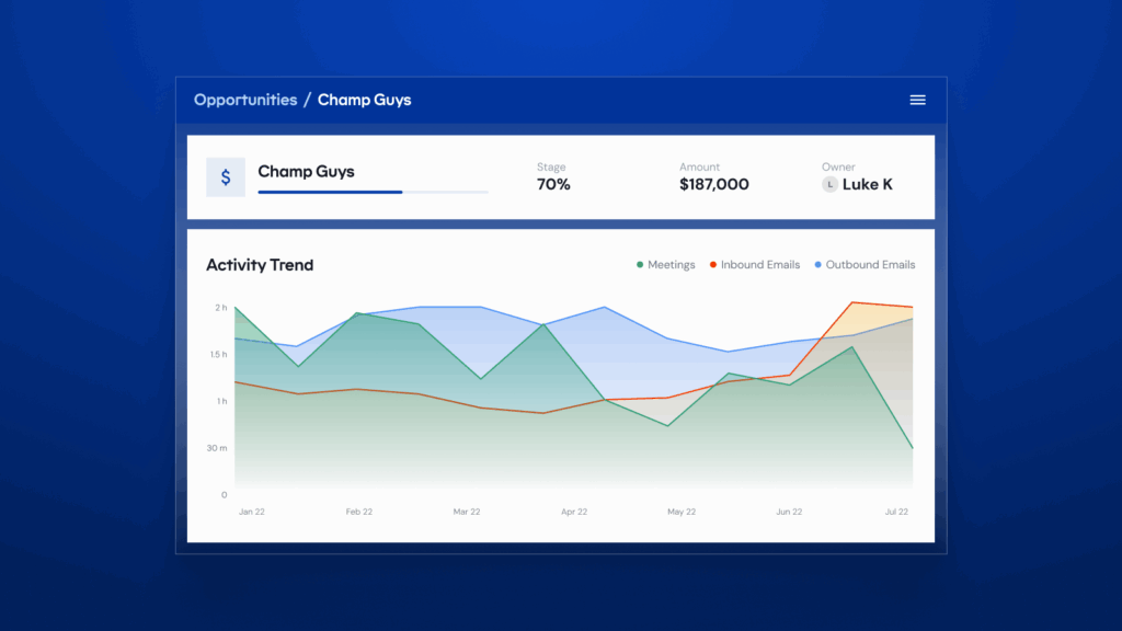 Revenue Grid’s opportunities dashboard