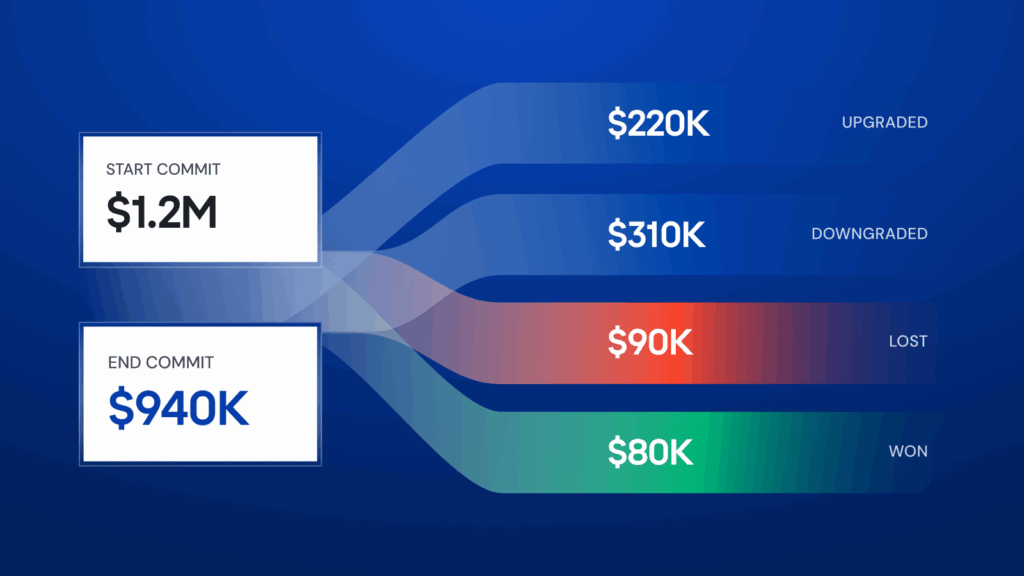 Revenue Grid’s pipeline evolution dashboard