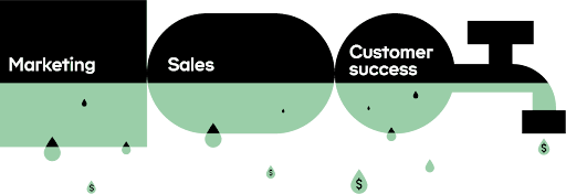 Revenue leaks from data silos