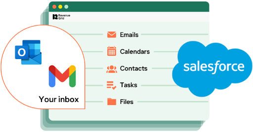 Data integration across all tools