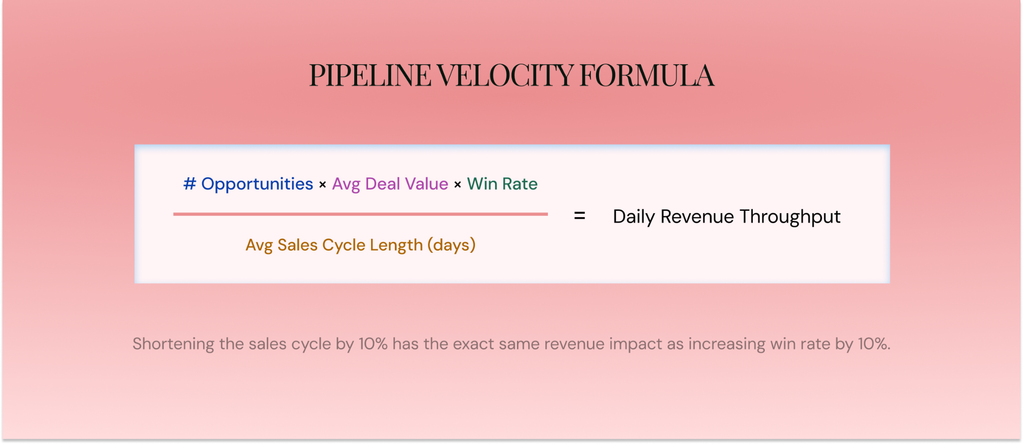 Pipeline velocity formula