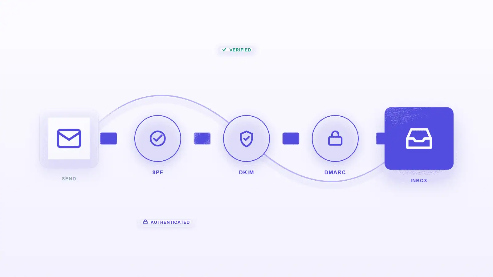 Email Deliverability: What Actually Gets Your Emails to the Inbox