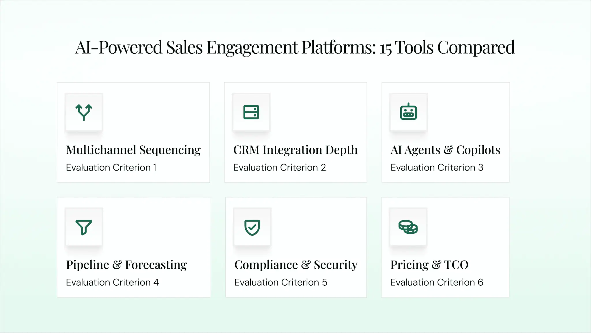 AI Powered sale management platforms