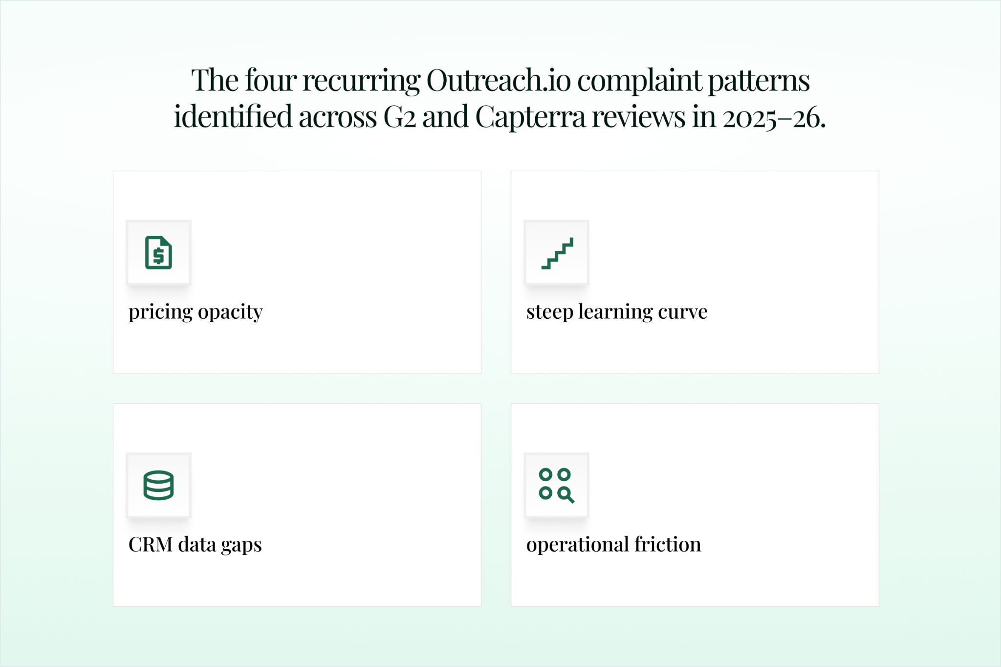 outreach.io complaint patterns