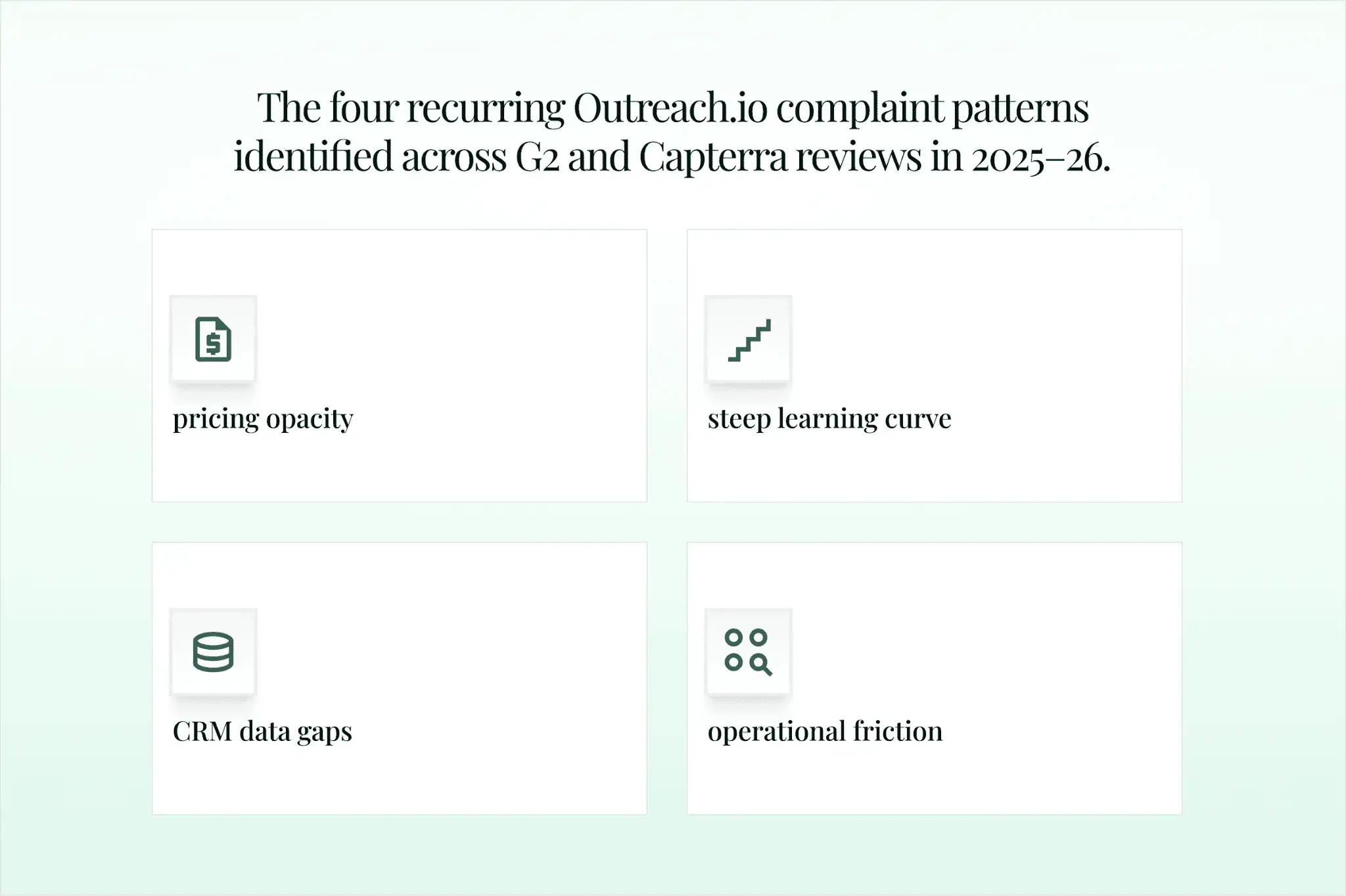 outreach.io complaint patterns