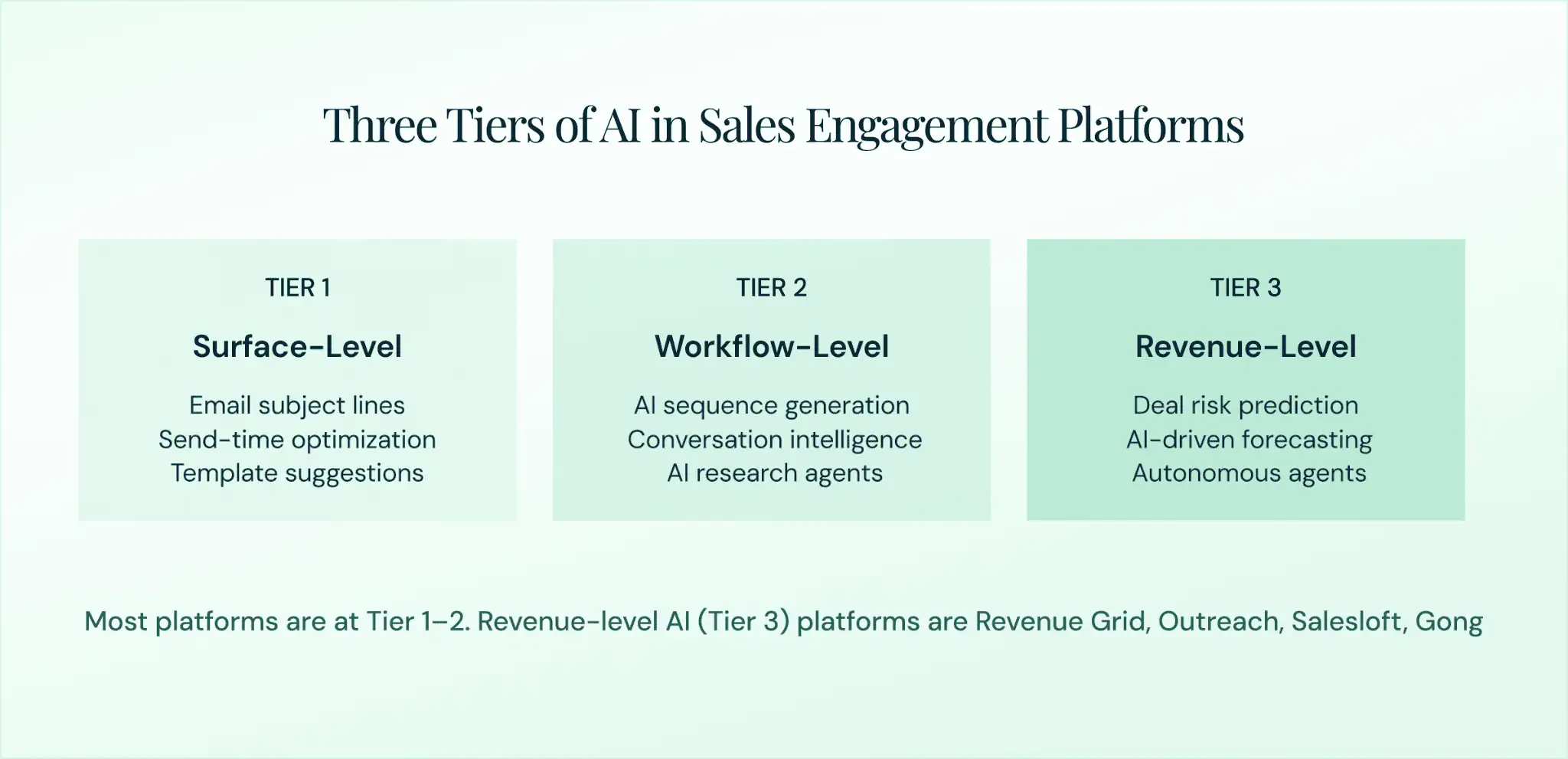 Three tiers