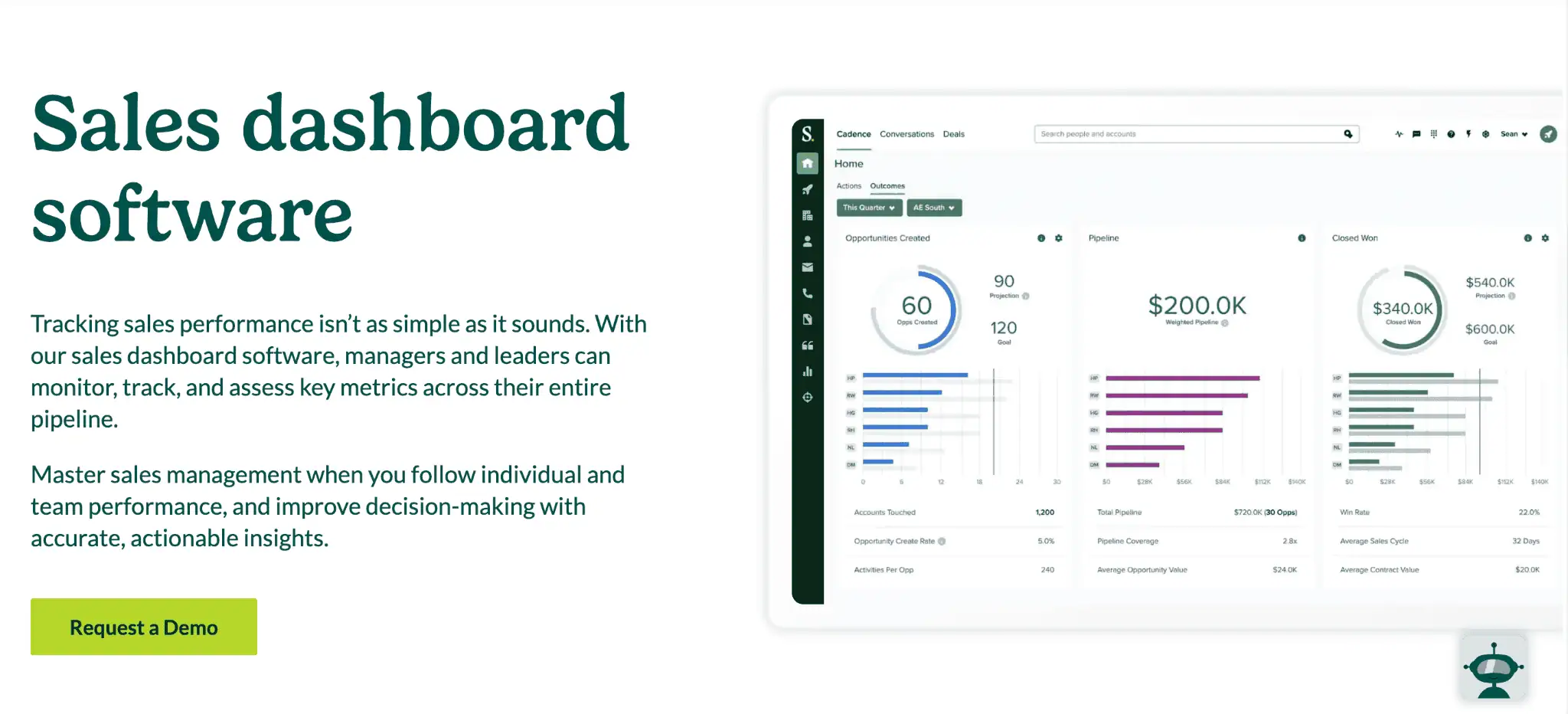 Sales dashboard software