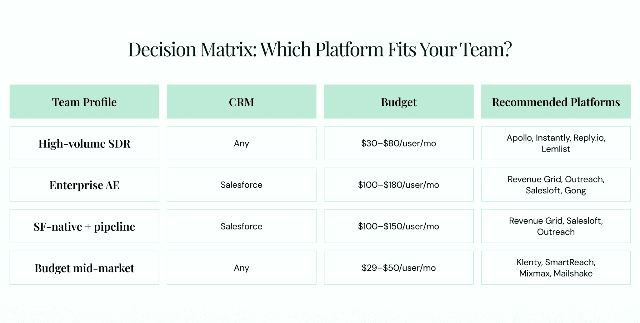 Decision matrix