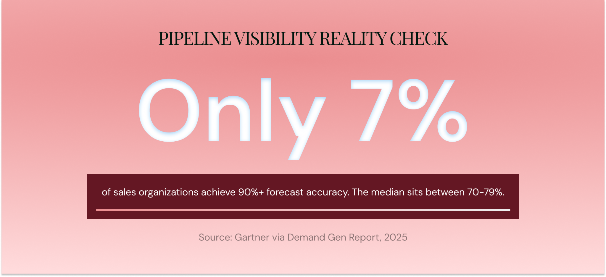 Pipeline visibility reality check