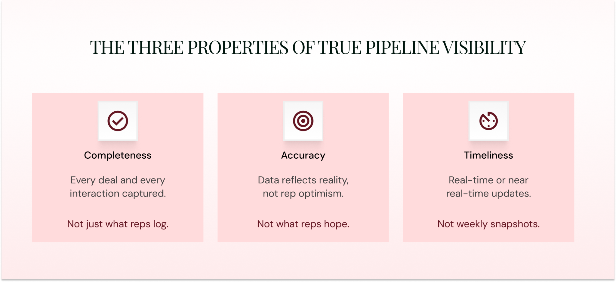 Three properties of pipeline visibility