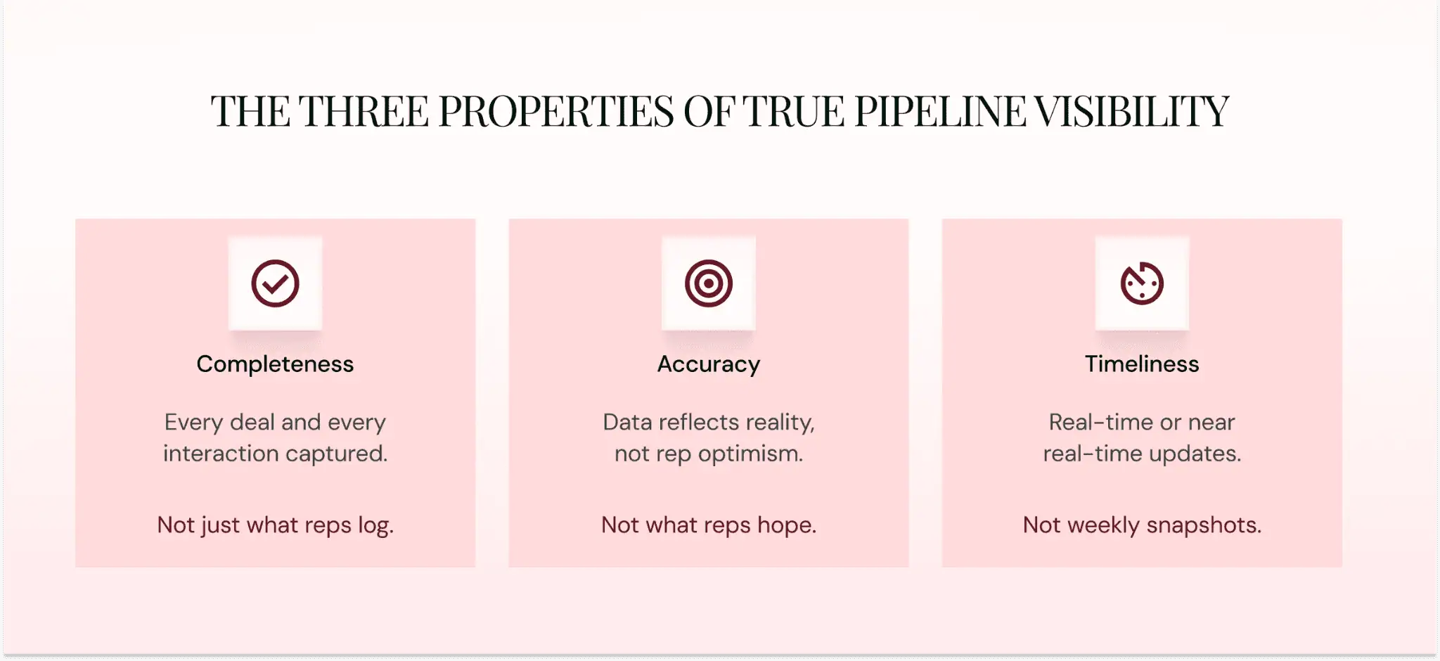 Three properties of pipeline visibility