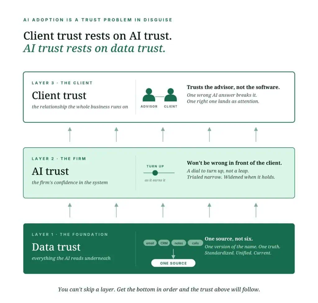 stack-of-trust