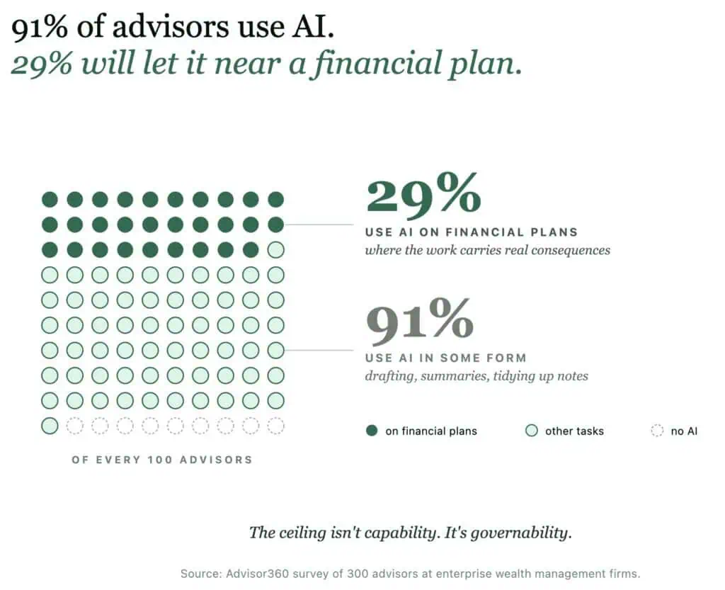use of ai in wealth management