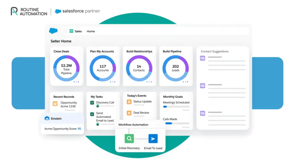 salesforce dashboards