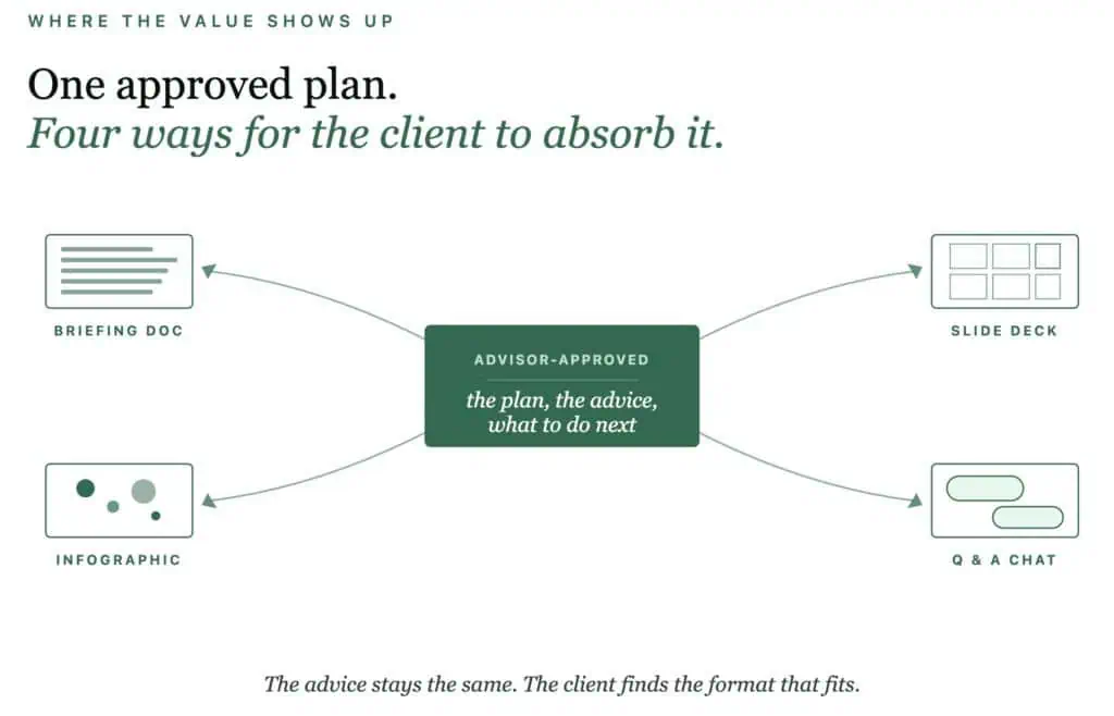 The value of AI has to show up in the client experience